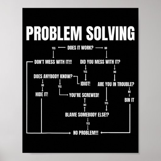 Problem Solving Chart Geek Nerd Computer Programme Poster (Vorne)