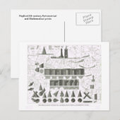 Probleme bei der Geometrie oder Vermessung Postkarte (Vorne/Hinten)