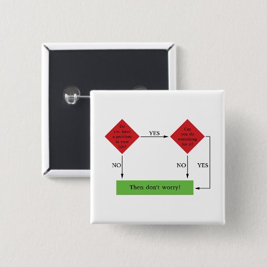 Problemlösung Button (Vorne & Hinten)