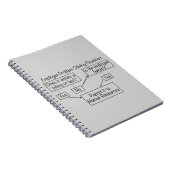 Problemlösung für Mitarbeiter im Personalbereich Notizblock (Rechte Seite)