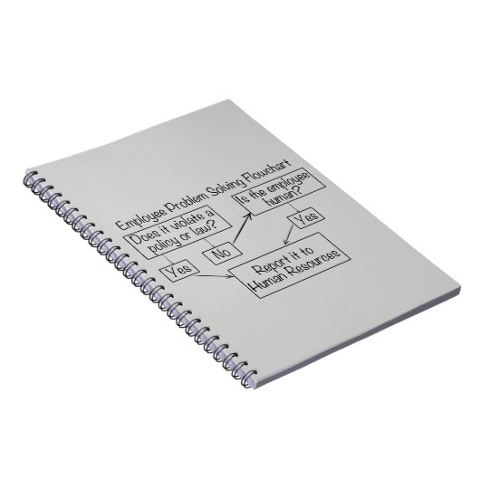 Problemlösung für Mitarbeiter im Personalbereich Notizblock (Rechte Seite)