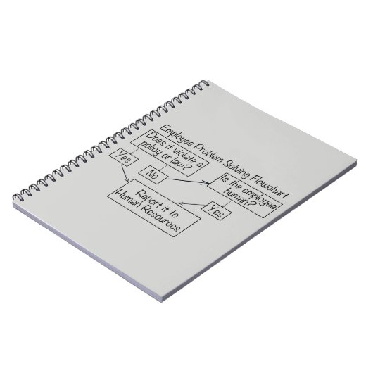 Problemlösung für Mitarbeiter im Personalbereich Notizblock (Linke Seite)