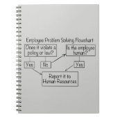 Problemlösung für Mitarbeiter im Personalbereich Notizblock (Vorderseite)