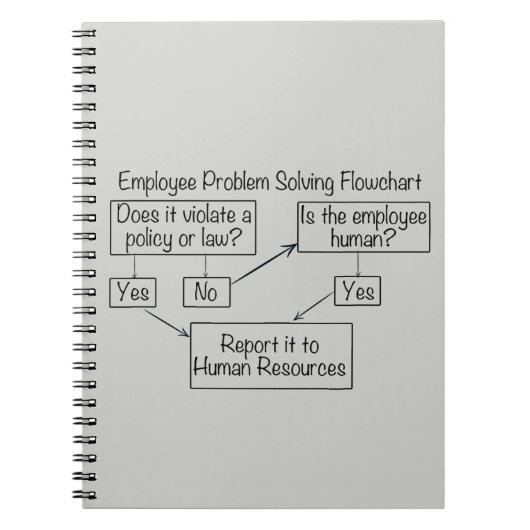 Problemlösung für Mitarbeiter im Personalbereich Notizblock (Vorderseite)