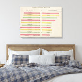 Produktion von Quicksilver, 1880-1889 Leinwanddruck (Insitu (Schlafzimmer))