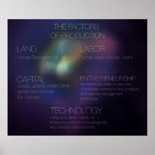 Produktionsfaktoren Poster