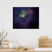 Produktionsfaktoren Poster (Küche)