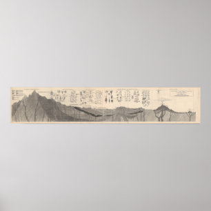 Profile of rocks in the Earth's history Poster