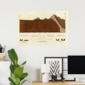 Profile of the Hueheutoca canal Poster (Heimbüro)