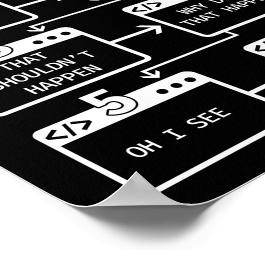 Programmieren von 6 Bühnen des Debuggens Poster (Ecke)