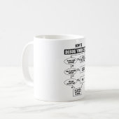 Programmieren von Code Coding Funny Debug Geschenk Kaffeetasse (Vorderseite Links)