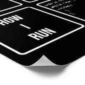 Programmieren von Programmier-Programmieren Poster (Ecke)