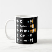 Programmierer Coding C Python PHP Java zieht Männe Kaffeetasse (Links)