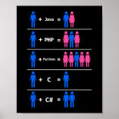 Programmierer Coding C Python PHP Java zieht Männe Poster (Vorne)