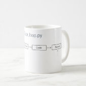 Programmierer Endlos-Schleife - Entwickler-Geschen Kaffeetasse (VorderseiteRechts)