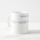 Programmierer Endlos-Schleife - Entwickler-Geschen Kaffeetasse (Vorderseite Links)