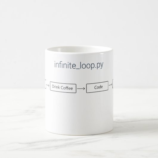 Programmierer Endlos-Schleife - Entwickler-Geschen Kaffeetasse (Mittel)
