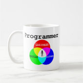 Programmierer-Schnitt-Trägheit, Fähigkeiten, Kaffeetasse (Links)