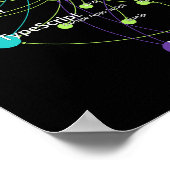 Programmiersprache von JavaScript Poster (Ecke)