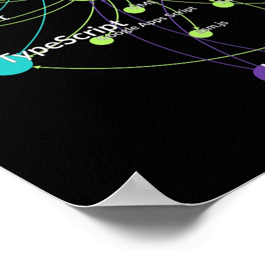 Programmiersprache von JavaScript Poster (Ecke)