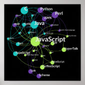 Programmiersprache von JavaScript Poster (Vorne)