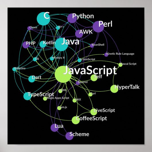 Programmiersprache von JavaScript Poster (Vorne)