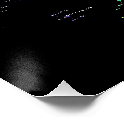 Programmiersprachen beeinflussen Netzwerk 2020 Poster (Ecke)