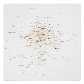 Programmiersprachen beeinflussen Netzwerk 2020 Poster (Vorderseite)