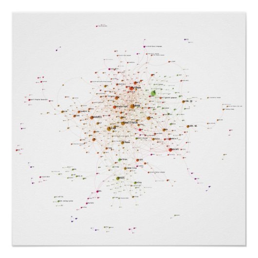 Programmiersprachen beeinflussen Netzwerk 2020 Poster (Vorderseite)