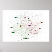 Programmiersprachen beeinflussen Netzwerk-Poster Poster (Vorne)