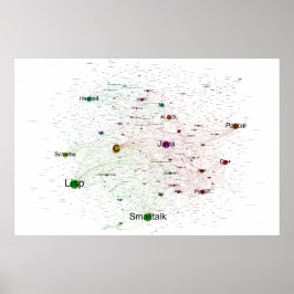 Programmiersprachen beeinflussen Netzwerk-Poster Poster