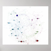 Programmiersprachen Einfluss auf das Netzwerk 2014 Poster (Vorne)