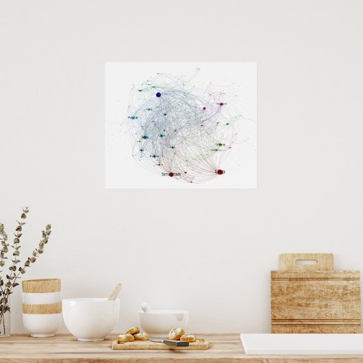 Programmiersprachen Einfluss Netzwerk 2014 Poster (Küche)