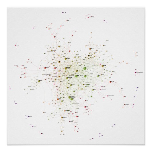 Programming Languages Einfluss Network 2021 Poster (Vorderseite)