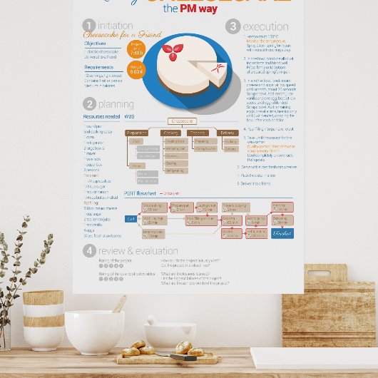 Projektmanagement: Cheesecake für einen Freund Poster (Küche)