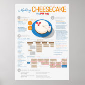 Projektmanagement: Cheesecake für einen Freund Poster (Vorne)