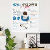 Projektmanagement: Kaffee machen Poster (Heimbüro)