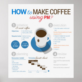 Projektmanagement: Kaffee machen Poster