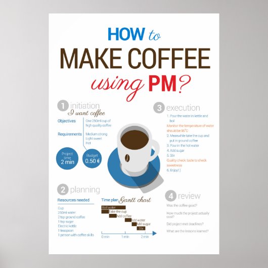 Projektmanagement: Kaffee machen! Vertical Poster (Vorne)