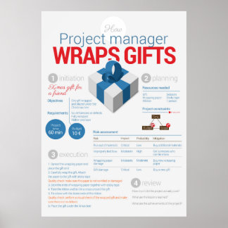 Projektmanagement: Verpackungsgeschenke Poster