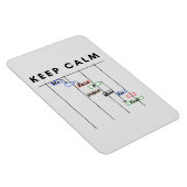 Projektmanager Gantt Behalte Calm Magnet (Rechte Seite)