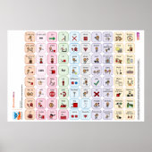 Proloquo US Core Word Poster (Vorne)