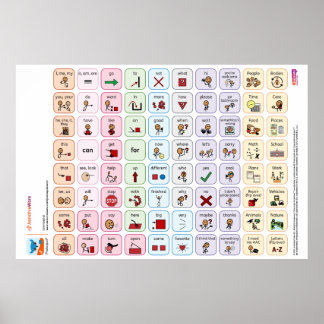 Proloquo US Core Word Poster