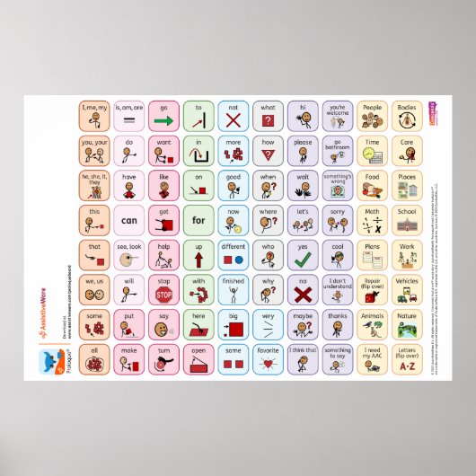 Proloquo US Core Word Poster (Vorne)