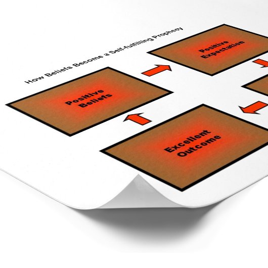 Prophezeiung selbst poster (Ecke)