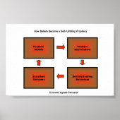 Prophezeiung selbst poster (Vorne)