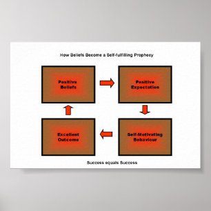 Prophezeiung selbst poster