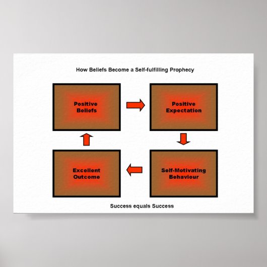 Prophezeiung selbst poster (Vorne)