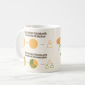 Proportional Representation Mug Kaffeetasse (Vorderseite Links)
