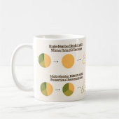Proportional Representation Mug Kaffeetasse (Links)